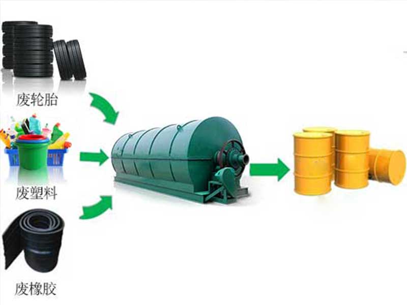 利菲爾特HJA-7裂解設備 利菲爾特HJA-7裂解設備