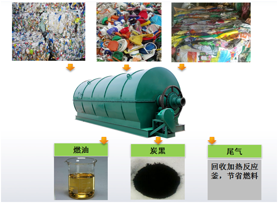 裂解煉油設備 裂解煉油設備